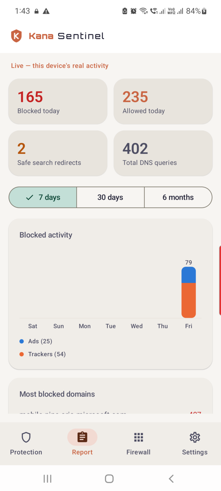 Kana Sentinel's report screen showing blocked activity over time